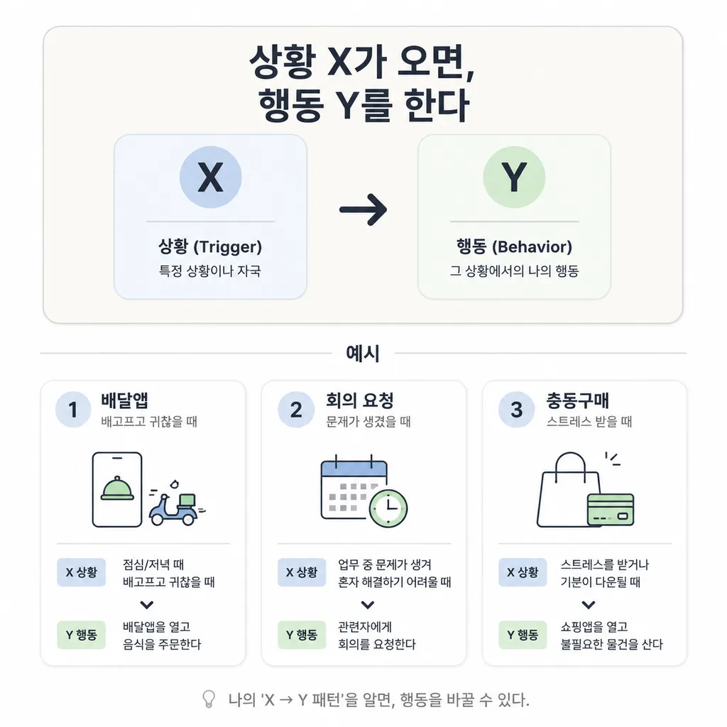 의사결정 피로를 줄이는 if-then 계획 카드