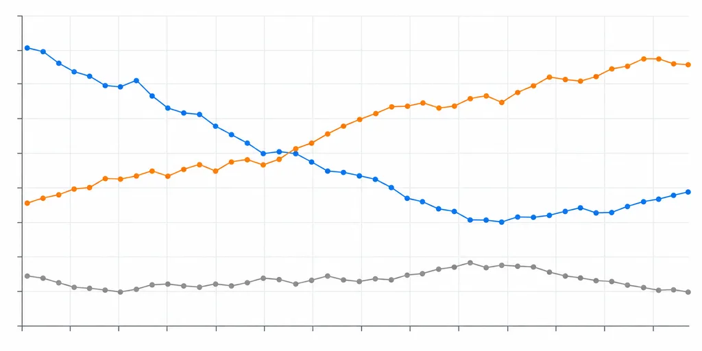 가상 경기의 시간대별 홈 무승부 원정 배당률 선그래프